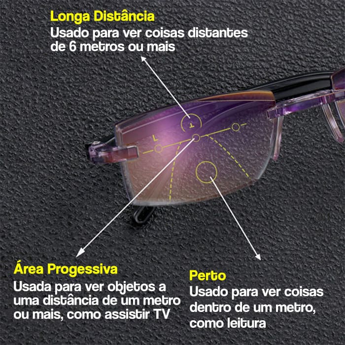 Óculos Inteligente Bifocal