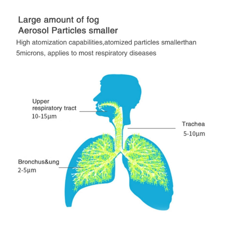 Nebulizador Inalador Portátil Para Uso Adulto e Infantil / Totalmente Silencioso / USB / Recarregável